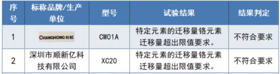 为、长虹、读书郞、普耐尔等样品表现不佳k8凯发国际登录12款儿童手表测试！华(图5)