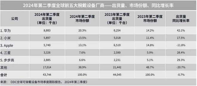 首选华为智能手表最高优惠400元AG凯发成为马竞合作中秋节送礼(图4)