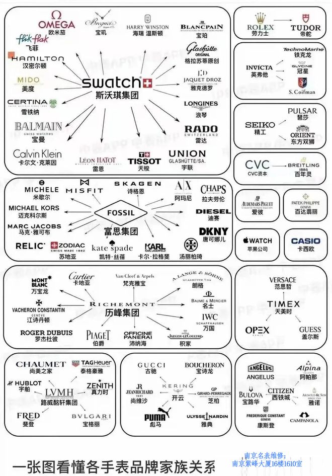 品牌：那些令人意想不到的品牌高端表凯发k8国际国内最受欢迎的几个手表(图3)